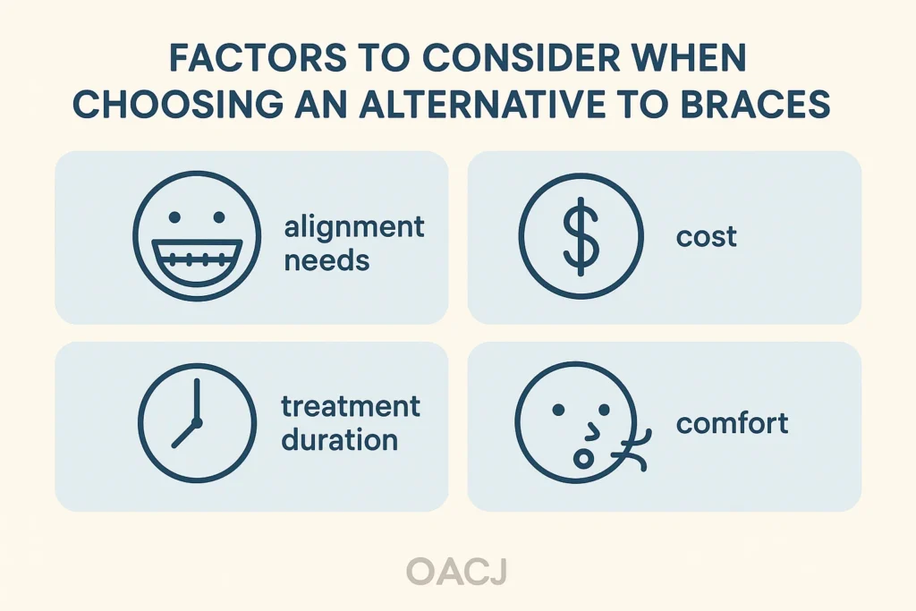Alternative to Braces