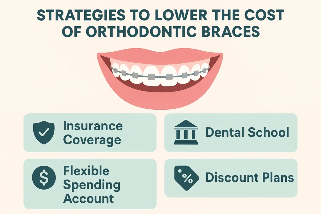 Cost Orthodontic Braces
