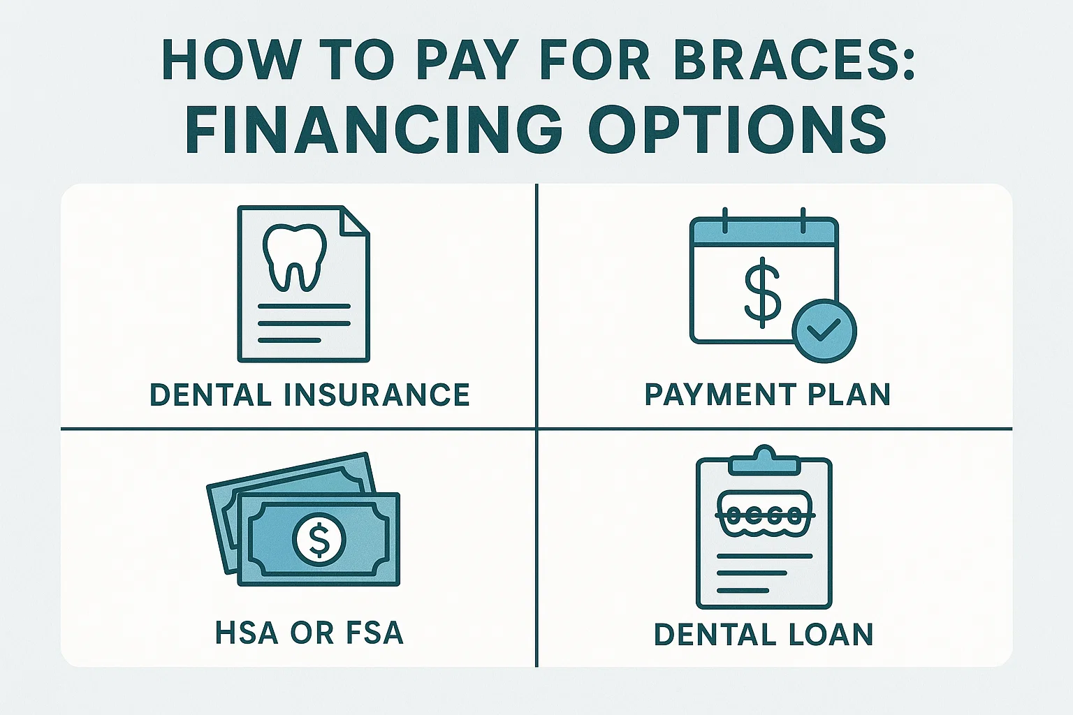 Cost of Braces