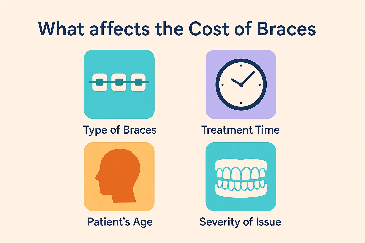 How Much Do Braces Cost