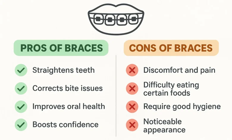 Pros and Cons of Braces