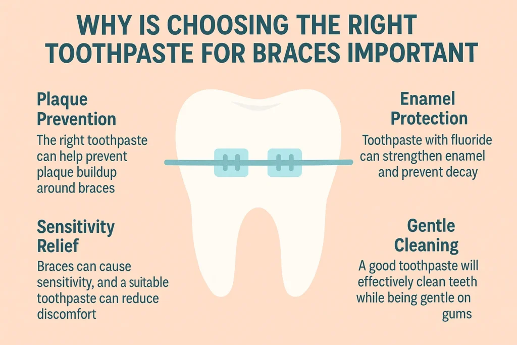 Toothpaste for Braces